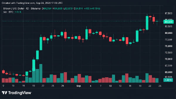 Bitcoin Price Stalls at $84K as $80M Long Liquidation Wave Hits