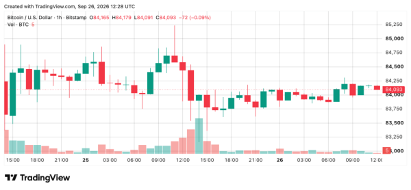 Bitcoin Price Still 33% Below Its Peak High as Bulls Plot a Comeback