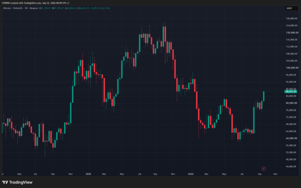Bitcoin Price Surpasses ,000, Ethereum Tops ,800—What’s Going On? Here’s What You Need to Know