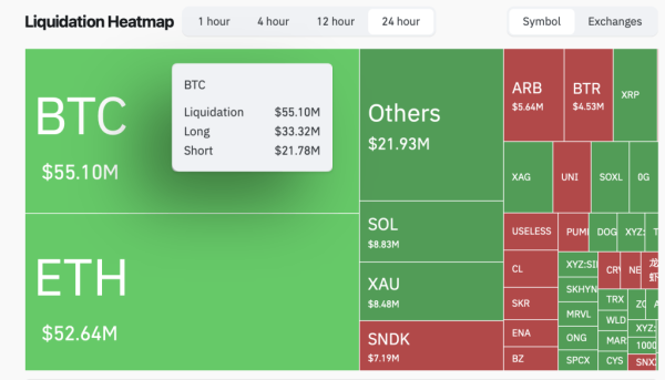 Bitcoin Price Swings Intensify as Bond Rout Hammers Markets