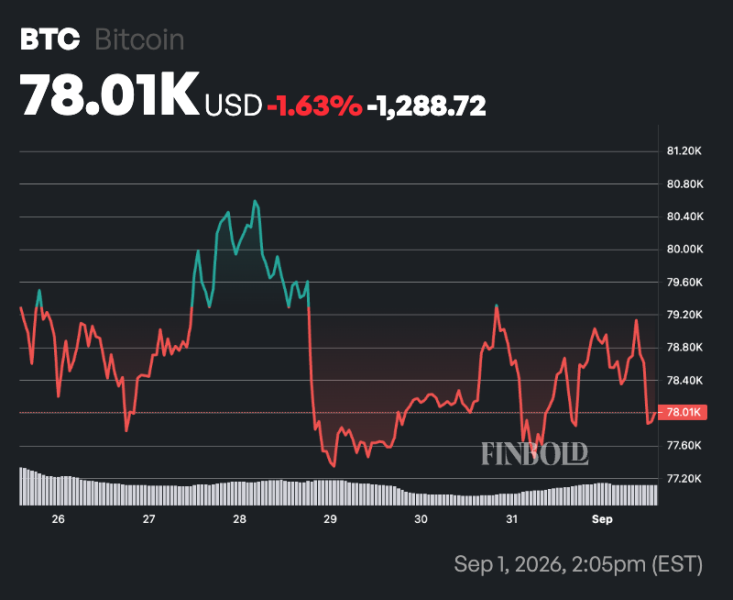 Bitcoin Rainbow Chart predicts BTC price for September 30, 2026
