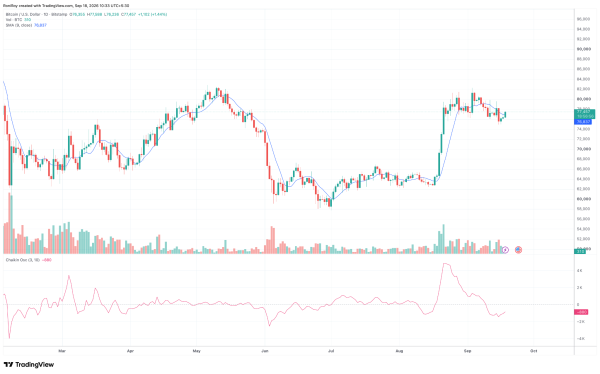 Bitcoin rebounds to .4K despite 6M ETF outflows: can BTC break K