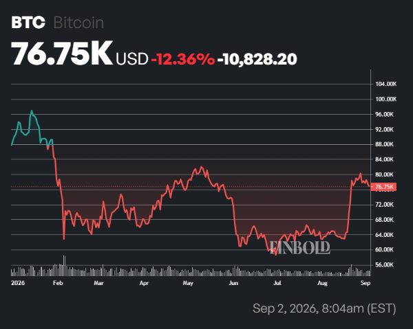 Bitcoin signals potential bear market reversal