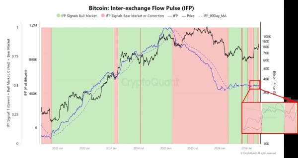 Bitcoin Supply Shock Debate Grows as IFP Turns Bullish