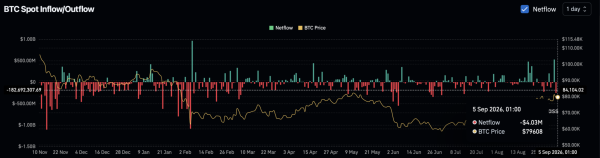 Bitcoin: ‘This consolidation period has introduced doubt in every investor, even OGs’