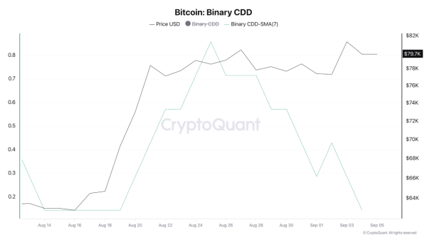 Bitcoin: ‘This consolidation period has introduced doubt in every investor, even OGs’
