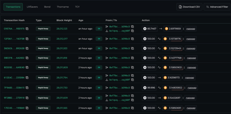 Bitget’s 0 million hacker makes first transaction move