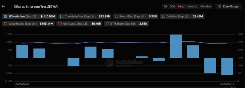 BlackRock buys over 0 million of these two cryptocurrencies