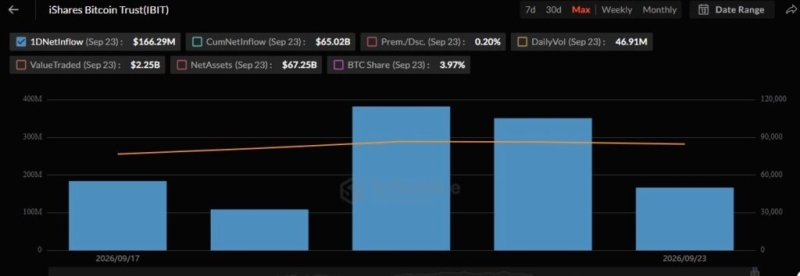 BlackRock loads up on over .5 billion of these two cryptocurrencies in 5 days