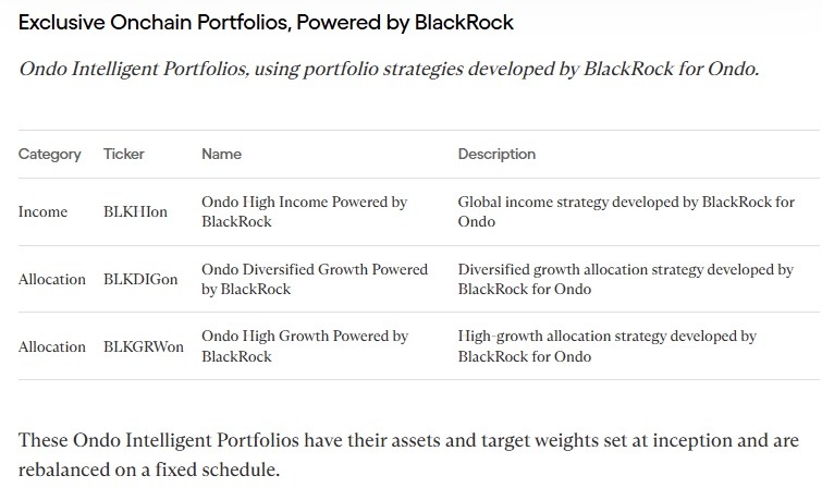 BlackRock partnership sparks 24% rally in this crypto