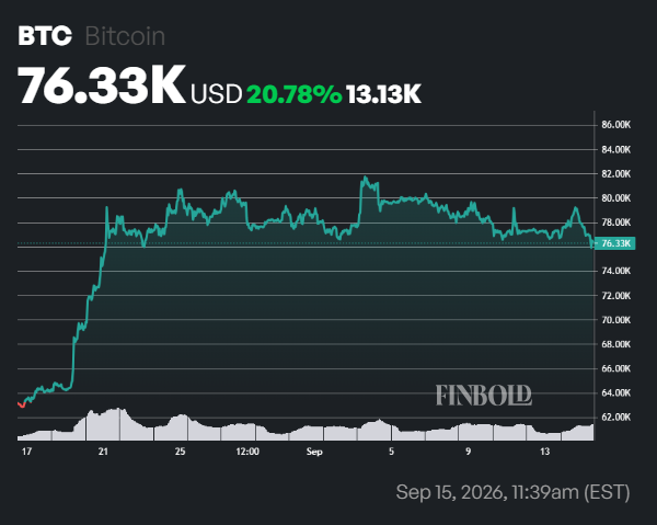 BlackRock scoops up over  billion of this crypto in 20 days
