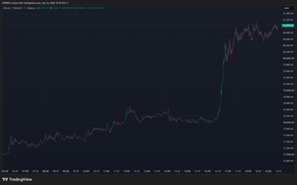 Bullish Sentiment in Bitcoin: We’re Above ,000 – A Chinese Analyst Shares What to Expect Next