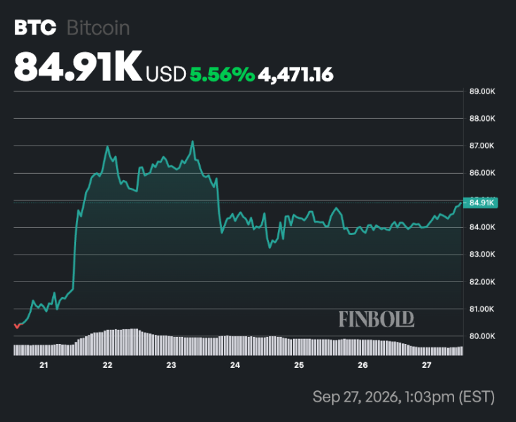 ChatGPT predicts Bitcoin price for Uptober 2026