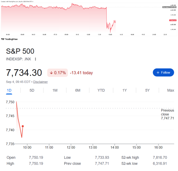 Crypto market just wiped  billion  in 30 minutes; Here's why