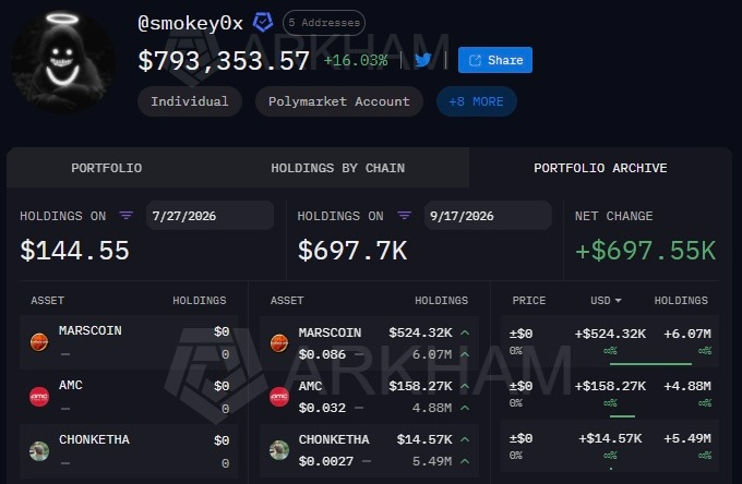 Crypto trader turns .4K into 0,000 on this coin