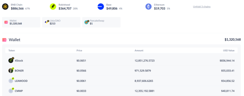 Crypto trader turns ,400 into 0,000 in 2 hours