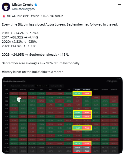 Decoding Bitcoin’s September trap: Is drop to K looming for BTC?