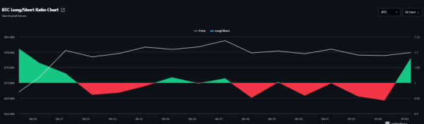 Decoding Bitcoin’s September trap: Is drop to K looming for BTC?