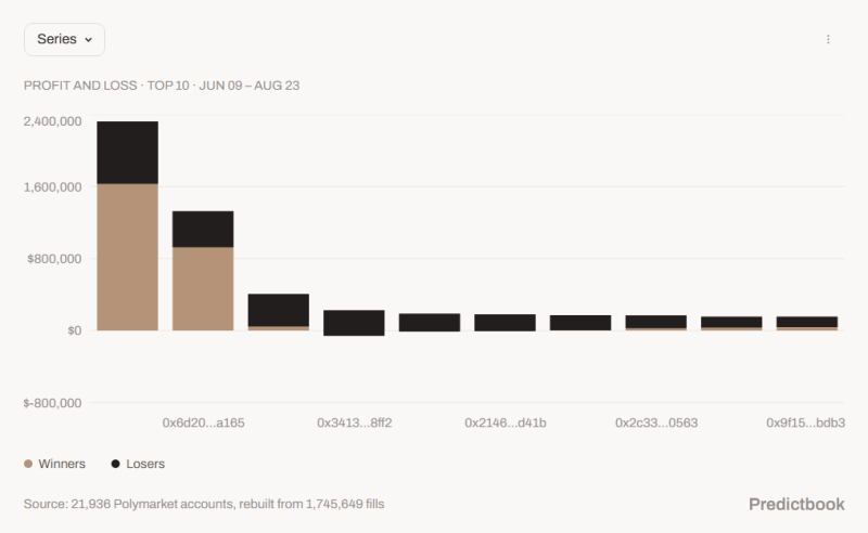 Esports prediction markets hit 4 million during Dota 2 championship