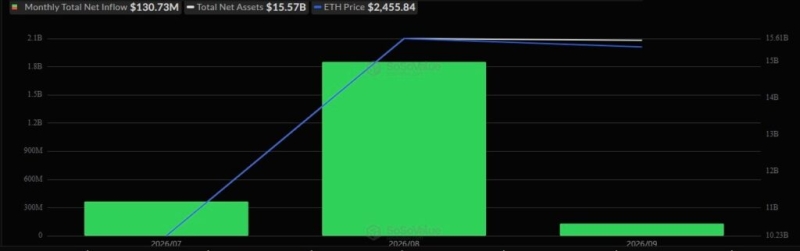 Ethereum exchange reserves fall to a fresh multi-year low - is an ETH price explosion next