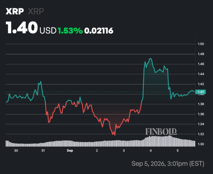 Expert predicts XRP price to hit  after clearing this level