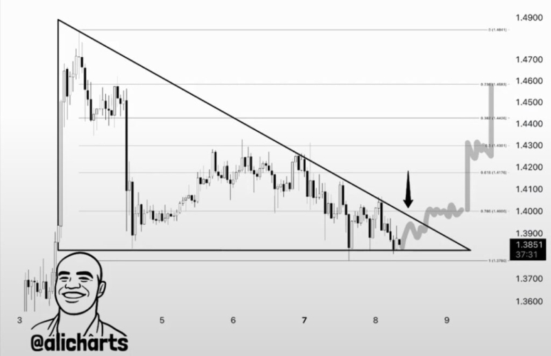 Expert sets key XRP price level to watch