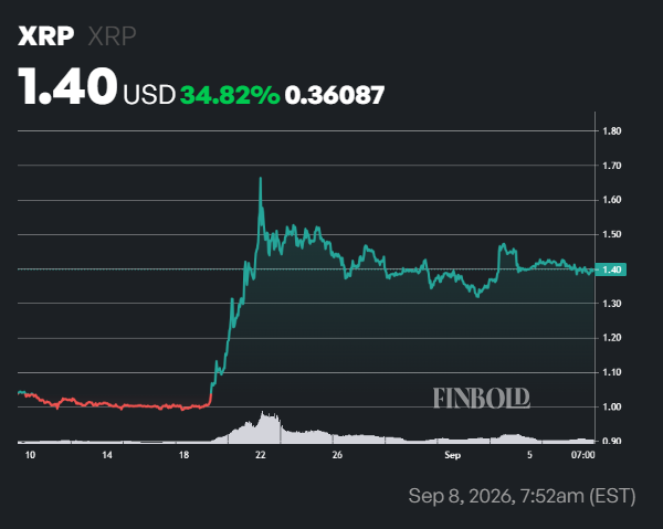 Expert sets key XRP price level to watch