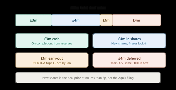 Farage-backed treasury firm Stack BTC plans expansion with M talks for Direct Bullion