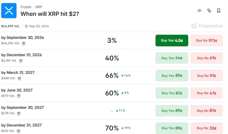 Here is when ,000 invested in XRP today turns into ,000