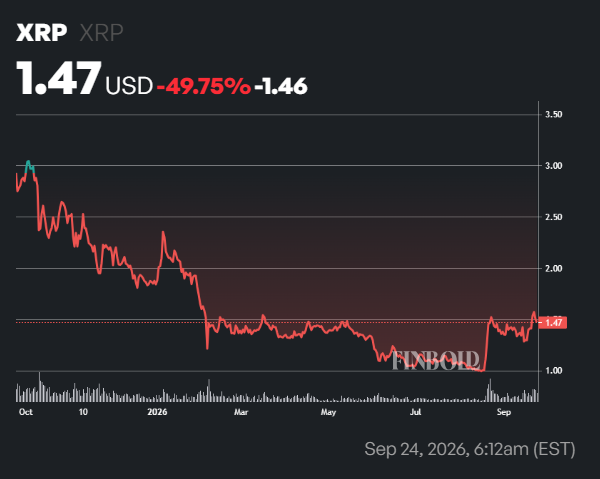 Here is when ,000 invested in XRP today turns into ,000