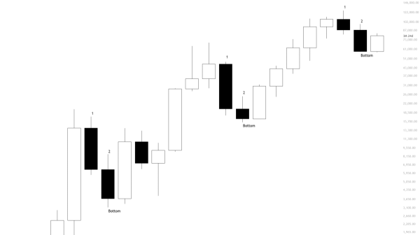 Here’s what’s stopping Bitcoin’s price from surging past K on the charts