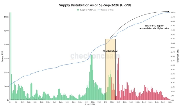 Here’s what’s stopping Bitcoin’s price from surging past K on the charts
