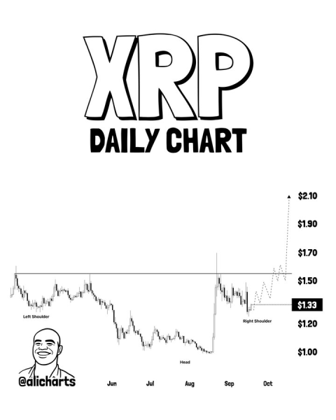 Here’s XRP’s path to , according to analyst