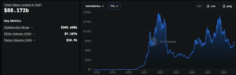 If CLARITY Act fails before 2030, these 2 crypto sectors could explode