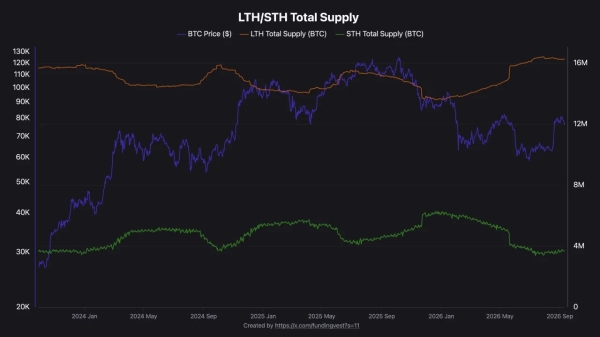 Is Bitcoin’s bull run back on track? 8% price hike says…