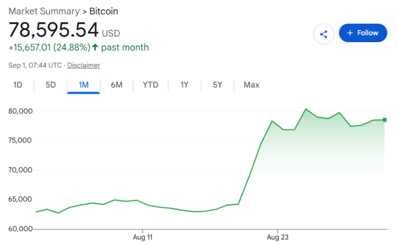 Machine learning algorithm predicts Bitcoin price for September 30, 2026