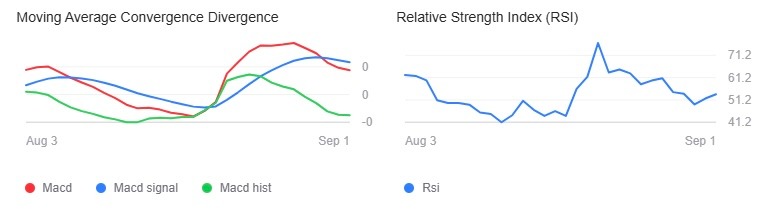Machine learning algorithm predicts SHIB price on September 30, 2026