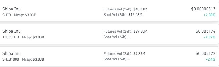 Machine learning algorithm predicts SHIB price on September 30, 2026