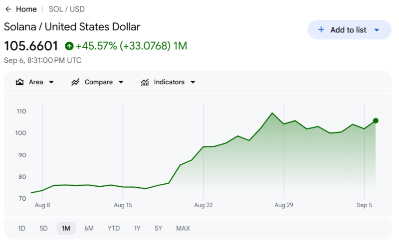 Machine learning algorithm predicts Solana price for September 30, 2026