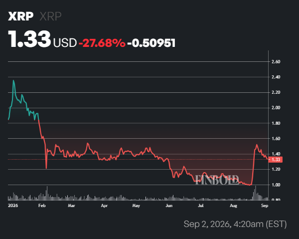 Monster 551 million XRP leaves Binance in 21 months