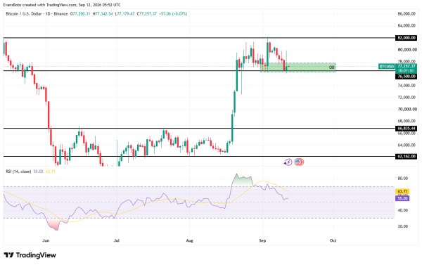 Morgan Stanley’s .6M BTC buying shields market – But rally to K has THIS hurdle