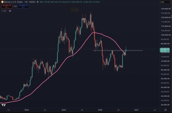 ‘Only hedge funds, retail sold’ — Will BTC sustain rally as Bitcoin ETF flows turn positive?
