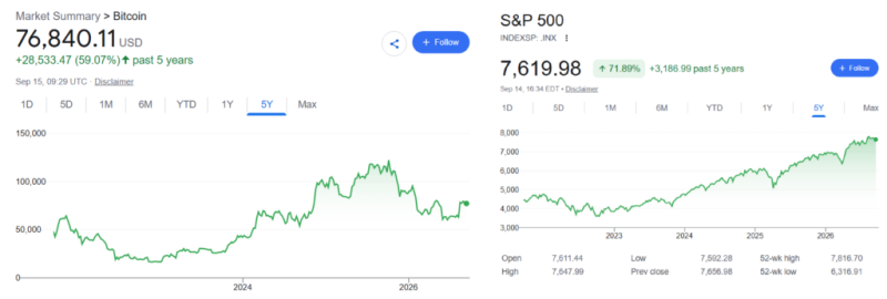 Robert Kiyosaki warns the ‘biggest crash in history has started’