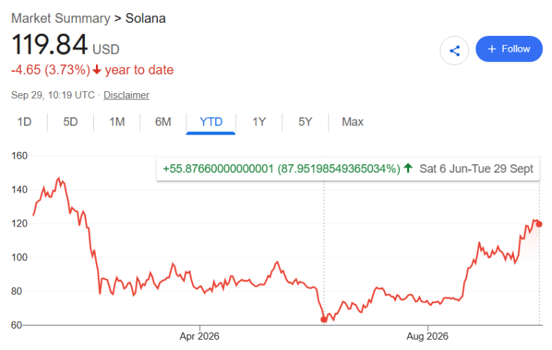 Solana Buy Alert: Trading expert claims imminent SOL rally to 0