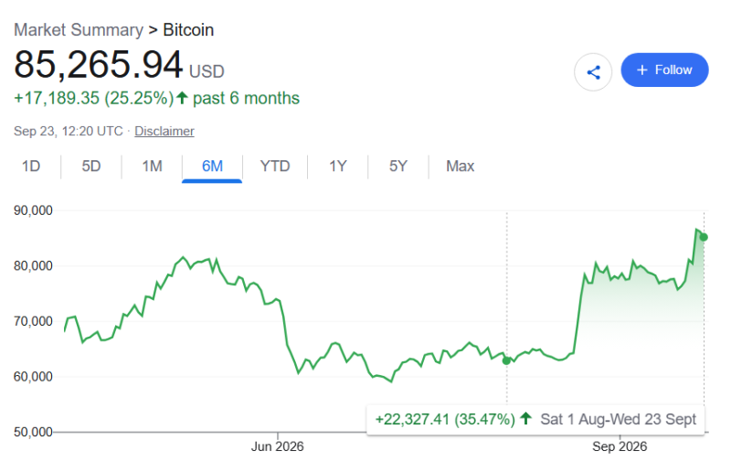 Trading expert predicts when Bitcoin can rally to 0,000