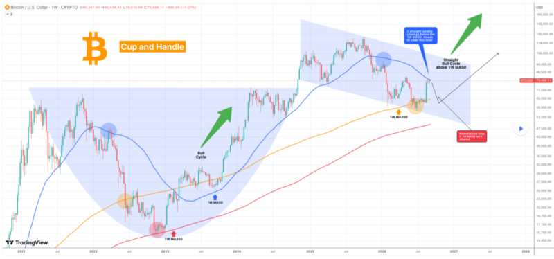 Trading expert sets date when Bitcoin will hit 6,000