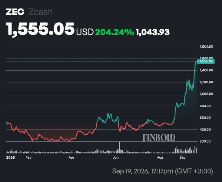 Trading expert sets date when Zcash (ZEC) will hit ,000