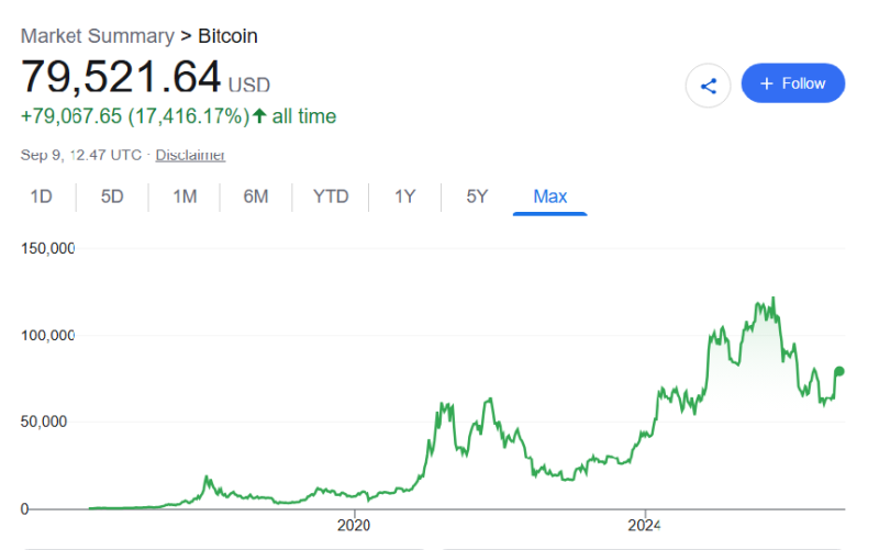 We asked Claude what will be Bitcoin price end of 2026; Here’s what it said