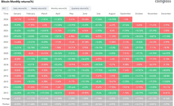 What Is 'Red September'? Bitcoin's Curse, and Why Wall Street Has the Same One