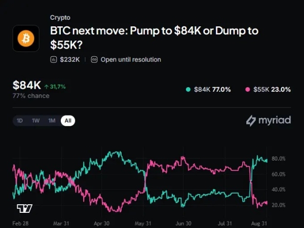 What Is 'Red September'? Bitcoin's Curse, and Why Wall Street Has the Same One